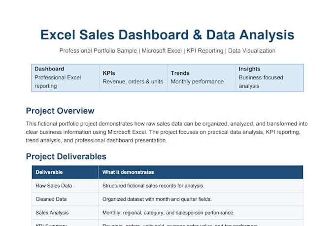 create professional excel sales dashboard and data analysis